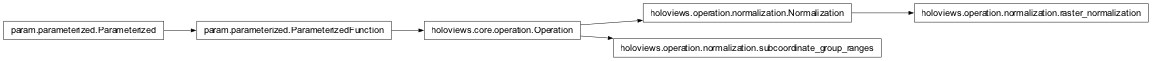 Inheritance diagram of holoviews.operation.normalization
